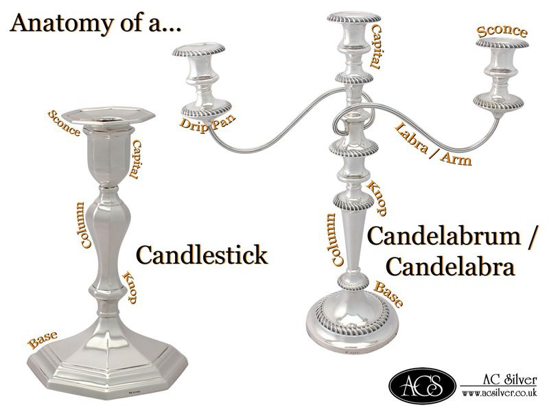 Parts of a Candlestick and Candelabra 