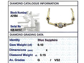 Gold Sapphire and Diamond Necklace grading card