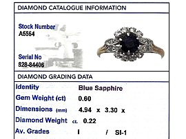 Sapphire and Diamond Yellow Gold Ring grading card