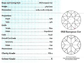 diamond certificate details