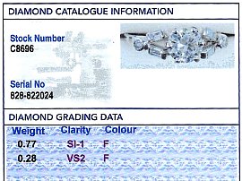 0.77 Carat Diamond Solitaire Ring Grading Card 