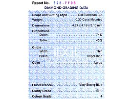 Triloogy Ring Certifiate