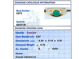 Emerald and Diamond DAntique Emerald and Diamond Gold Band Grading Cardess Ring in Yellow Gold for Sale Grading card