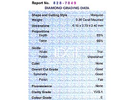 Gemstone Grading for Emerald Diamond Gold Band