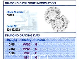 Bezel Set Diamond Cluster Ring in Platinum