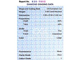 Prong Setting Trilogy Diamond Engagement Ring certificate 